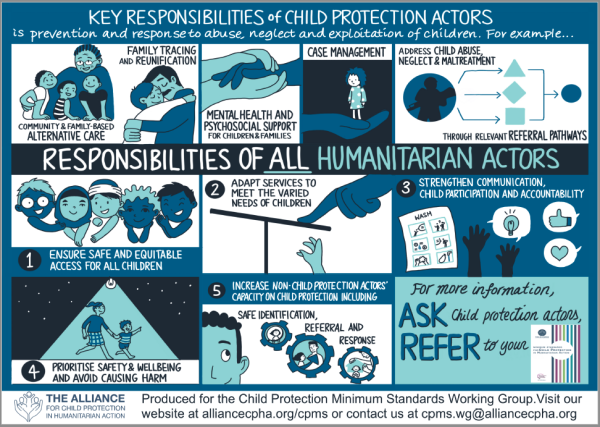 Child Protection Responsibilities