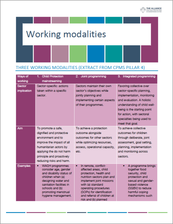 Working Across Sectors Three Modalities